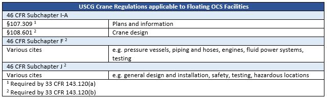 Table showing the crane regulations applicable to FOFs