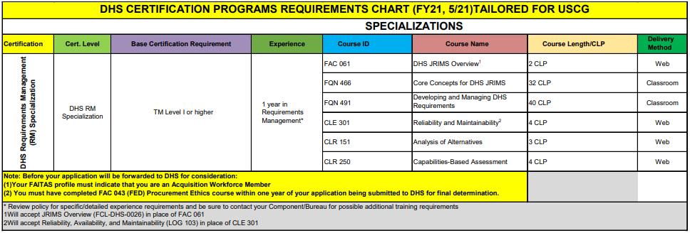 Certification Path