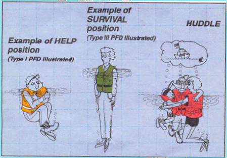 Pfd Selection Use Wear Amp Care