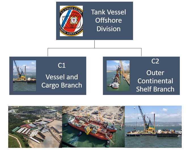 Coast Guard Boat Requirements: Safety Criteria