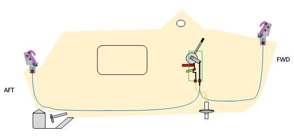 Graphic depicting release gear components in AUGER Lifeboat No. 6 (Credit: Shell Offshore)