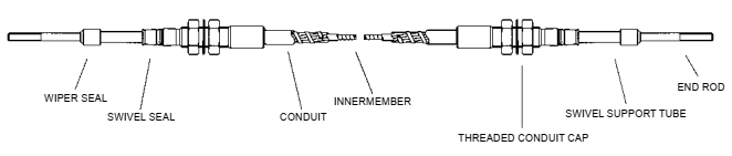 Graphic depicting control cable components Graphic depicting control cable components