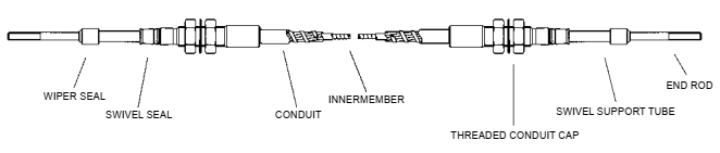 Graphic depicting control cable components