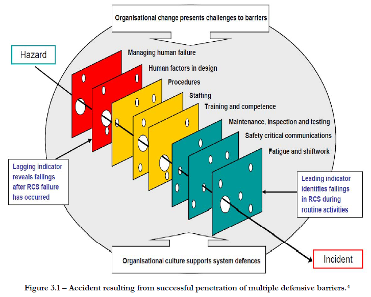 Figure 3.1 from the DHSG Investigation Report (page 75), image credited to the Energy Institute, London (Dec2010) Figure 3.1 from the DHSG Investigation Report (page 75), image credited to the Energy Institute, London (Dec2010)
