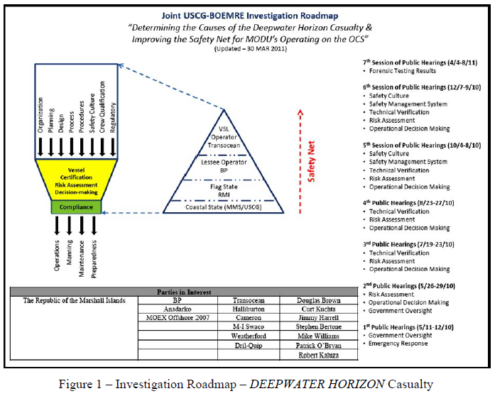 JIT roadmap; Fig 1 from USCG ROI JIT roadmap; Fig 1 from USCG ROI