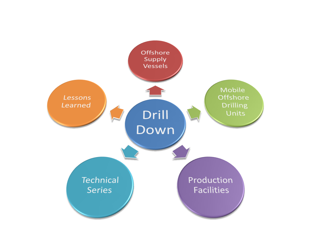 Graphic depicting the Drill Down series