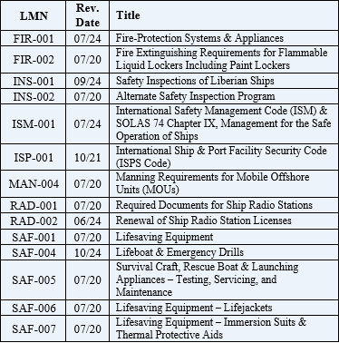Liberia Marine Notice (LMN) Reference Table for Liberia-flagged MODUs