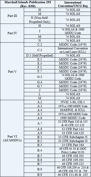 Option B Reference Table for Marshall Islands-flagged MODUs Option B Reference Table for Marshall Islands-flagged MODUs