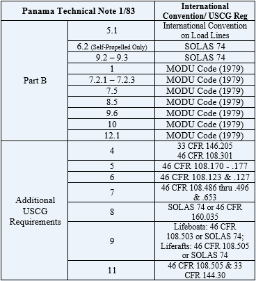 Option B Reference Table for Panama-flagged MODUs Option B Reference Table for Panama-flagged MODUs