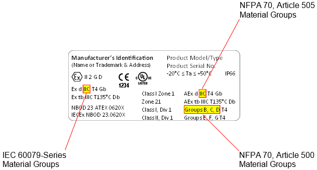 Example HazLoc electrical equipment label with material groups depicted for NFPA 70 (Articles 500 and 505) and IEC 60079 Example HazLoc electrical equipment label with material groups depicted for NFPA 70 (Articles 500 and 505) and IEC 60079