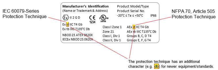 Example HazLoc electrical equipment label with protection techniques depicted for NFPA 70 (Article 505) and IEC 60079