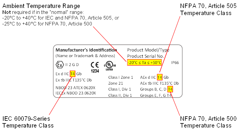 Example HazLoc electrical equipment label with temperature classes and ambient temperature range depicted for NFPA 70 (Articles 500 and 505) and IEC 60079