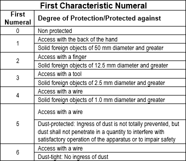 IP first character numerals and meanings IP first character numerals and meanings