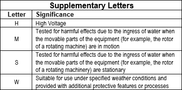 IP supplementary letters and meanings IP supplementary letters and meanings