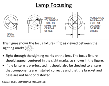 Graphic depicting how to verify the focusing of an aids to navigation lantern Graphic depicting how to verify the focusing of an aids to navigation lantern