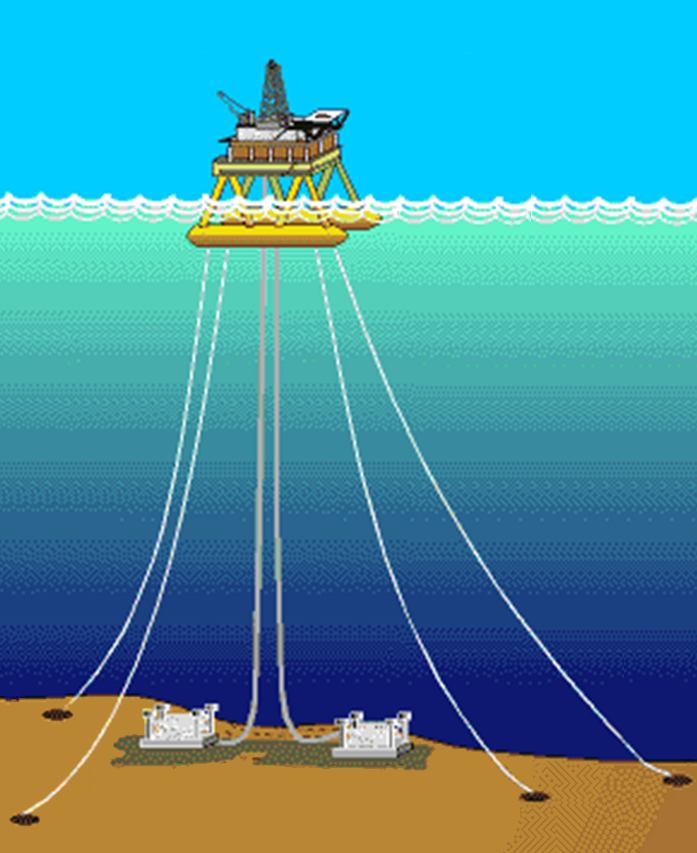 Graphic depicting a semi-submersible floating OCS facility