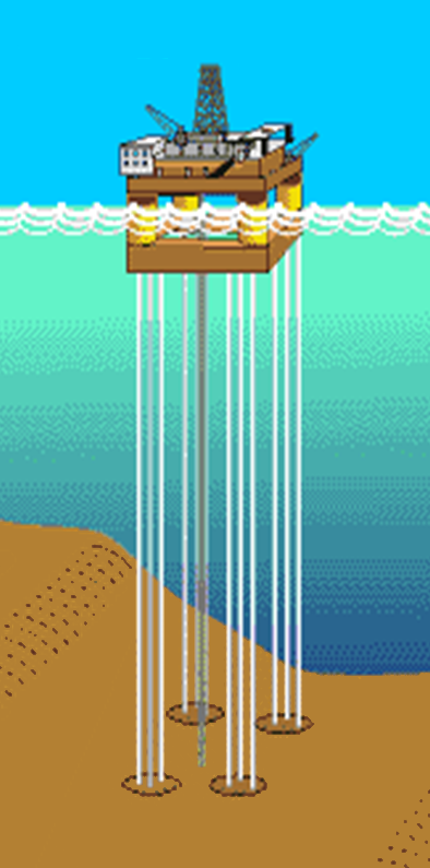Graphic depicting a Tension Leg Platform (TLP)