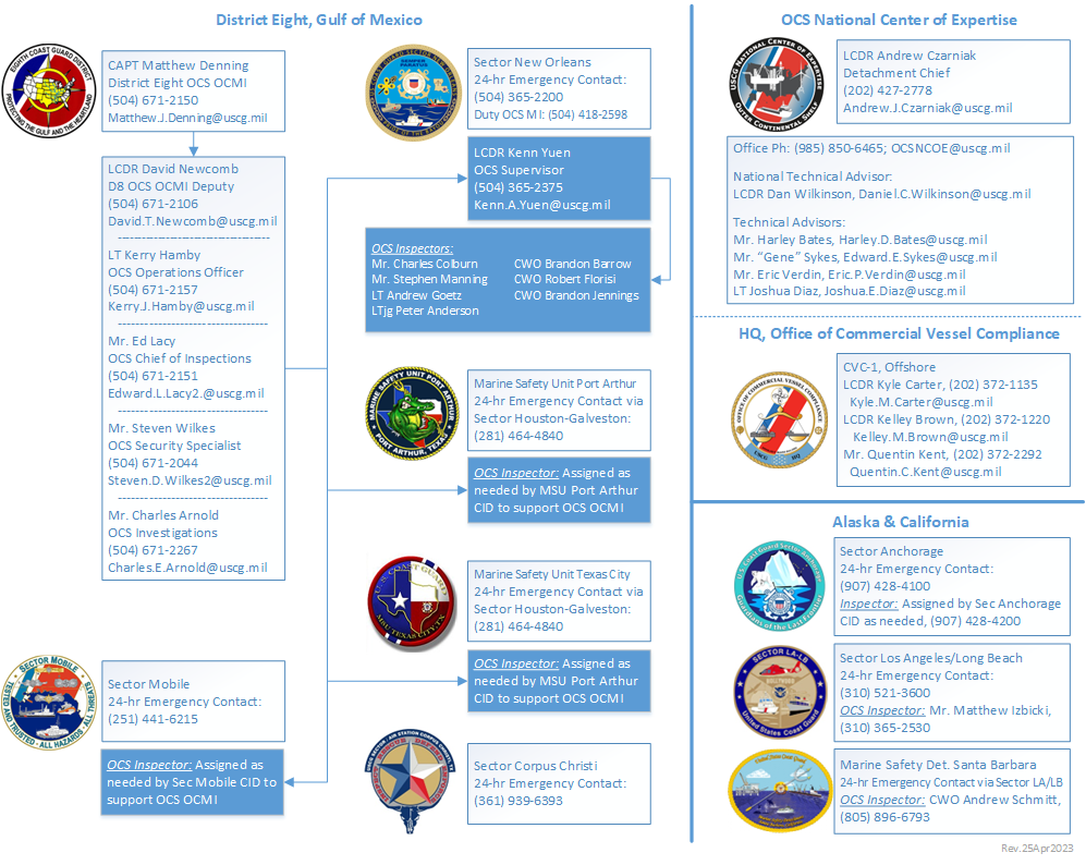 OCS Org Chart