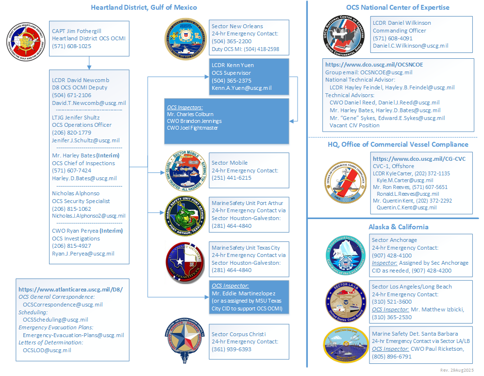 USCG OCS Inspections Organization Chart (Minerals-Based)