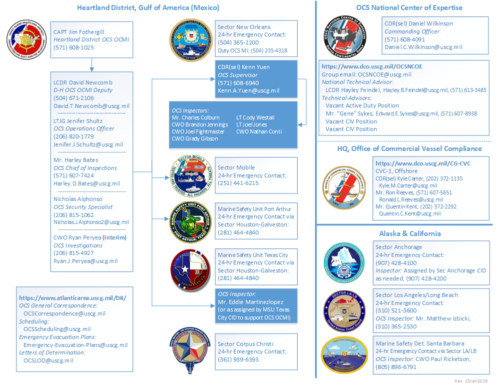 USCG OCS Inspections Organization Chart (Minerals-Based)