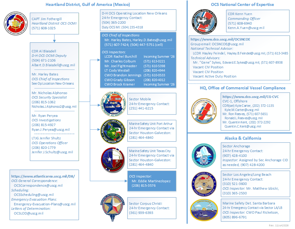 USCG OCS Inspections Organization Chart (Minerals-Based)