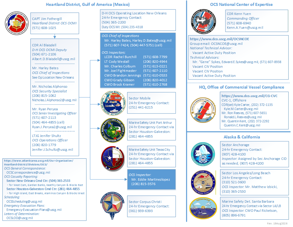 USCG OCS Inspections Organization Chart (Minerals-Based)